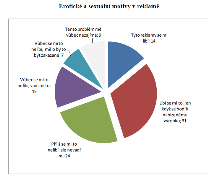 Cs Reklama Češi a reklama v roce 2013 | simar.cz
